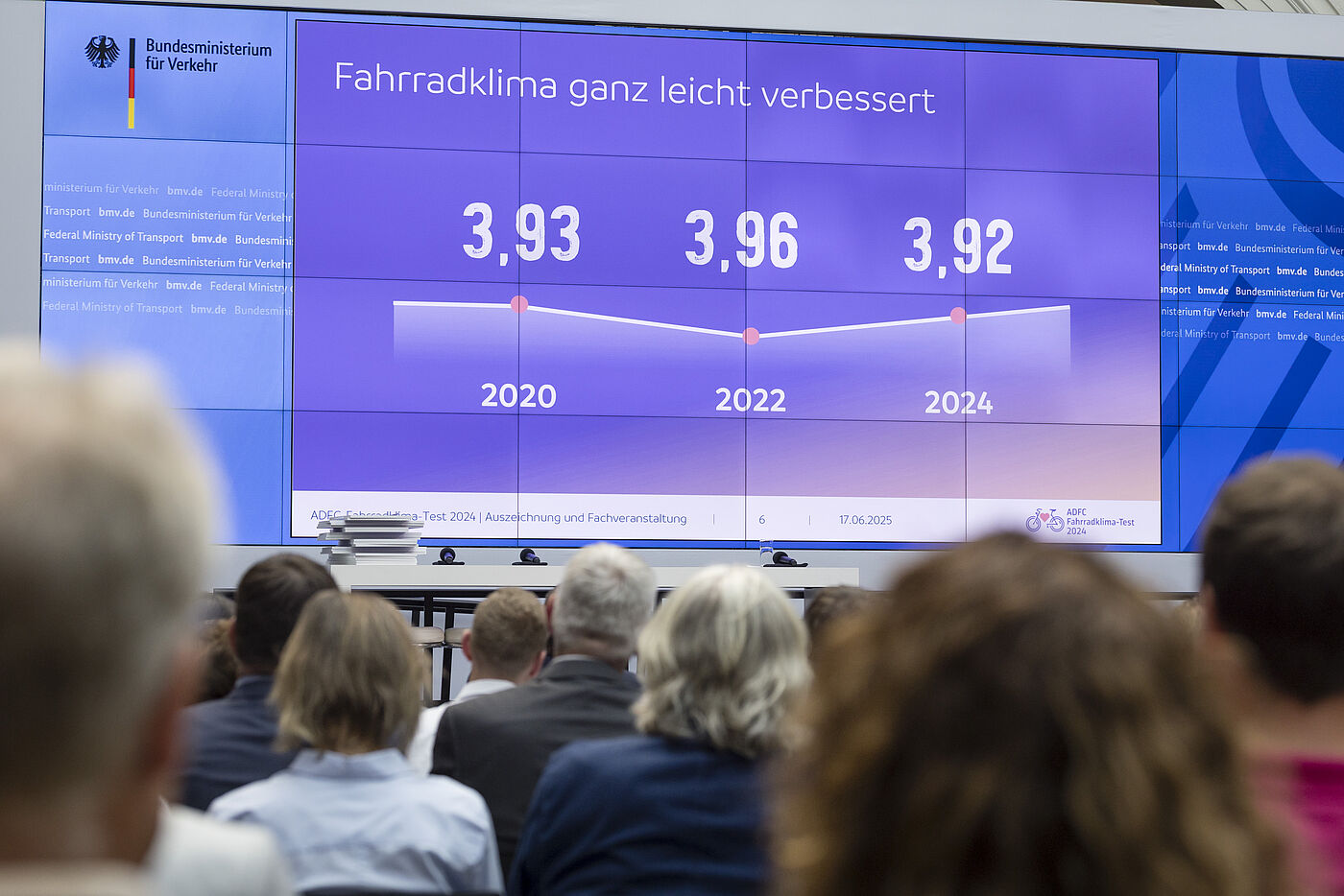 Große Leinwand zeigt Diagramm mit Titel "Fahrradklima ganz leicht verbessert" und Notenwerten 3,93 (2020), 3,96 (2022) und 3,92 (2024), davor sitzen Zuhörende im Publikum